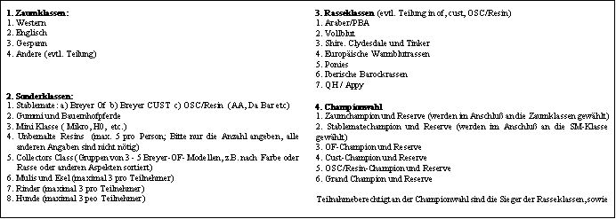 Classlist