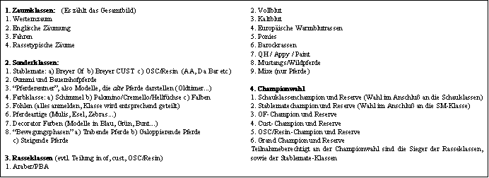 Classlist